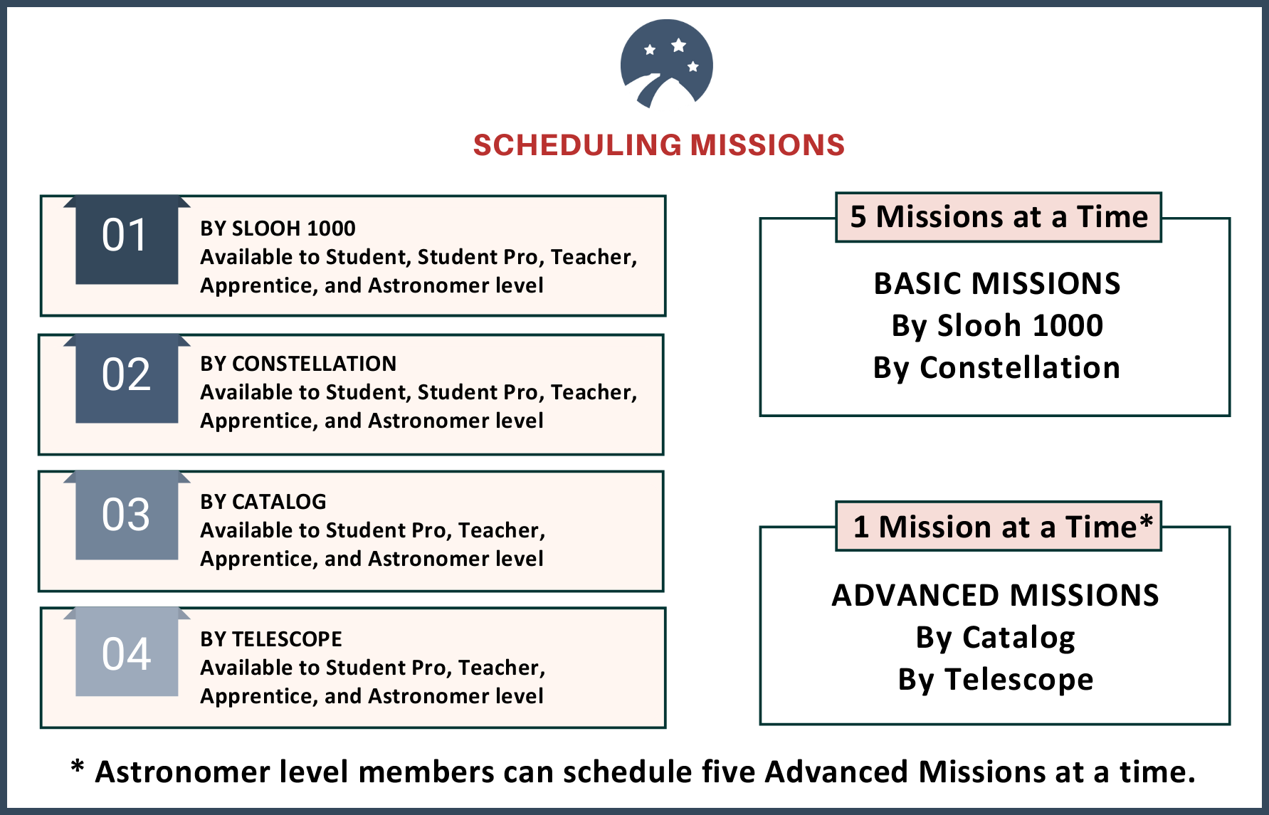 How To Schedule Missions